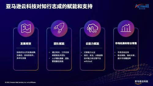 如何讓企業(yè)用好云？亞馬遜云科技助力云管理服務商加速成長